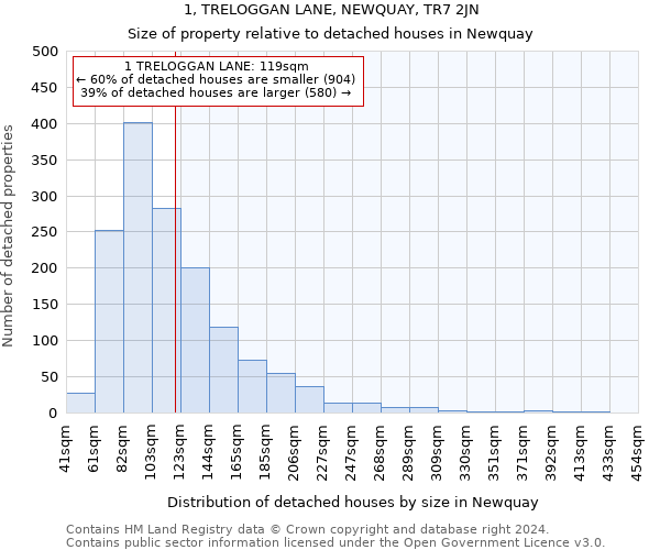1, TRELOGGAN LANE, NEWQUAY, TR7 2JN: Size of property relative to detached houses in Newquay