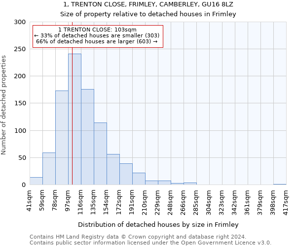 1, TRENTON CLOSE, FRIMLEY, CAMBERLEY, GU16 8LZ: Size of property relative to detached houses in Frimley
