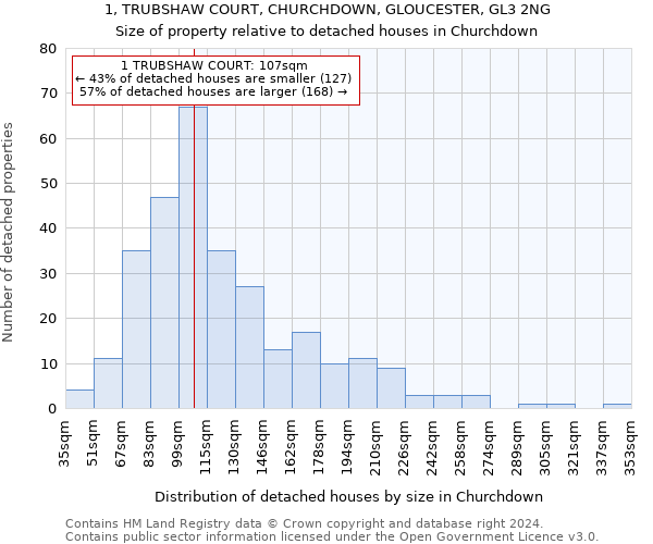 1, TRUBSHAW COURT, CHURCHDOWN, GLOUCESTER, GL3 2NG: Size of property relative to detached houses in Churchdown