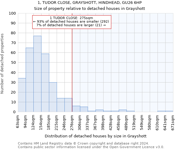 1, TUDOR CLOSE, GRAYSHOTT, HINDHEAD, GU26 6HP: Size of property relative to detached houses in Grayshott