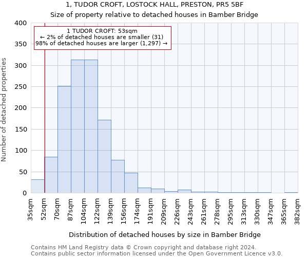 1, TUDOR CROFT, LOSTOCK HALL, PRESTON, PR5 5BF: Size of property relative to detached houses in Bamber Bridge