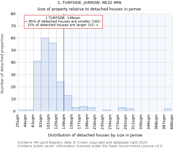 1, TURFSIDE, JARROW, NE32 4RN: Size of property relative to detached houses in Jarrow