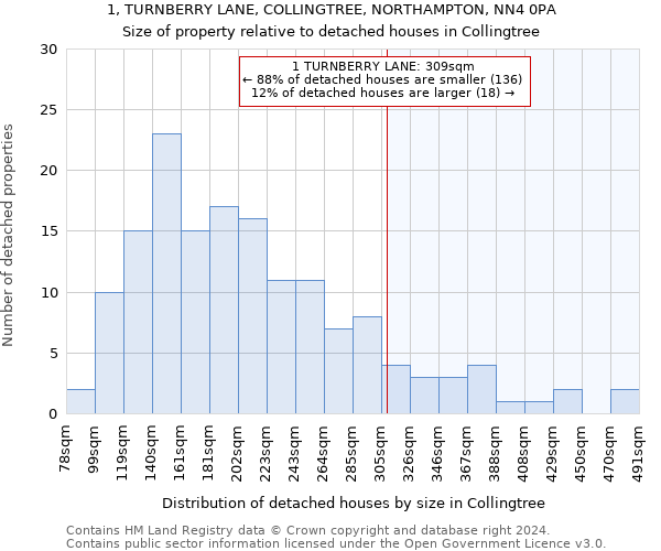 1, TURNBERRY LANE, COLLINGTREE, NORTHAMPTON, NN4 0PA: Size of property relative to detached houses in Collingtree