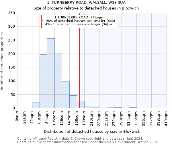 1, TURNBERRY ROAD, WALSALL, WS3 3UA: Size of property relative to detached houses in Bloxwich
