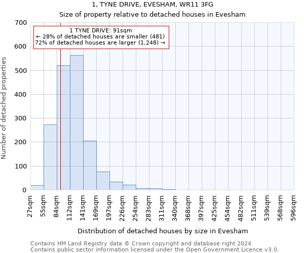 1, TYNE DRIVE, EVESHAM, WR11 3FG: Size of property relative to detached houses in Evesham