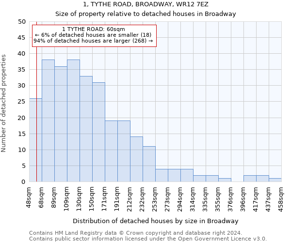 1, TYTHE ROAD, BROADWAY, WR12 7EZ: Size of property relative to detached houses in Broadway
