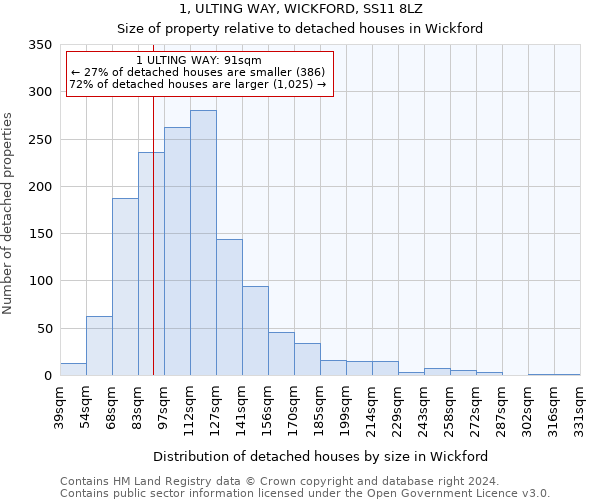 1, ULTING WAY, WICKFORD, SS11 8LZ: Size of property relative to detached houses in Wickford
