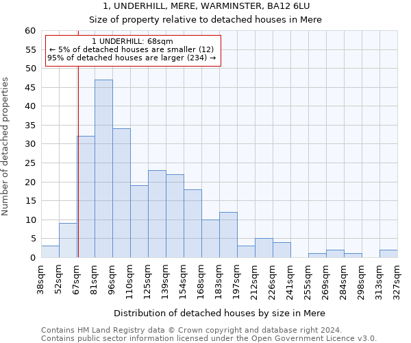 1, UNDERHILL, MERE, WARMINSTER, BA12 6LU: Size of property relative to detached houses in Mere