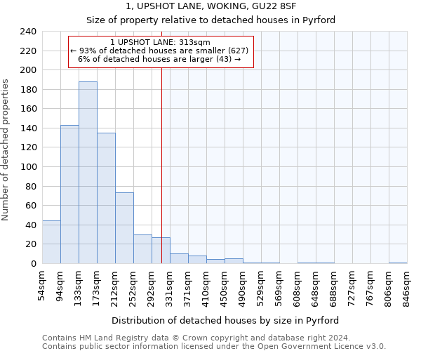 1, UPSHOT LANE, WOKING, GU22 8SF: Size of property relative to detached houses in Pyrford