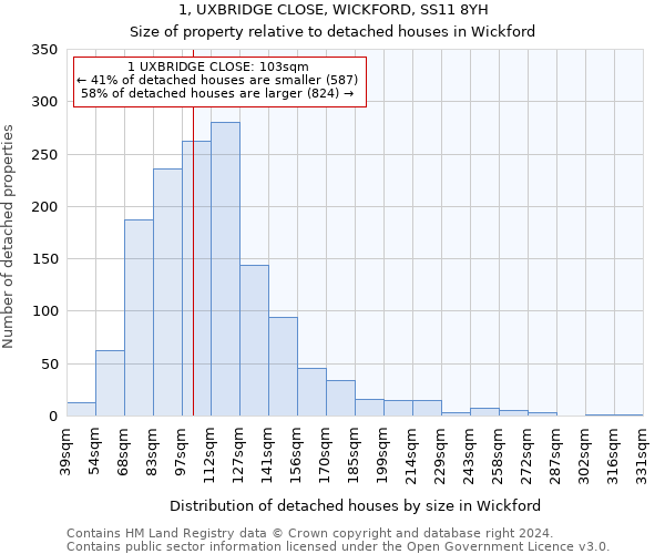 1, UXBRIDGE CLOSE, WICKFORD, SS11 8YH: Size of property relative to detached houses in Wickford