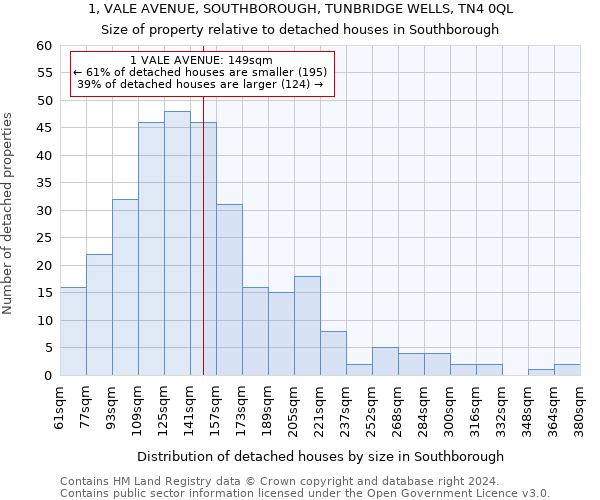 1, VALE AVENUE, SOUTHBOROUGH, TUNBRIDGE WELLS, TN4 0QL: Size of property relative to detached houses in Southborough