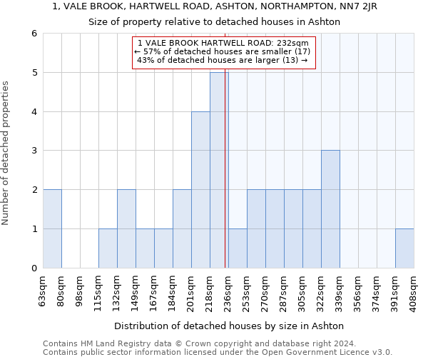 1, VALE BROOK, HARTWELL ROAD, ASHTON, NORTHAMPTON, NN7 2JR: Size of property relative to detached houses in Ashton