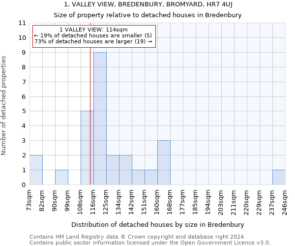 1, VALLEY VIEW, BREDENBURY, BROMYARD, HR7 4UJ: Size of property relative to detached houses in Bredenbury