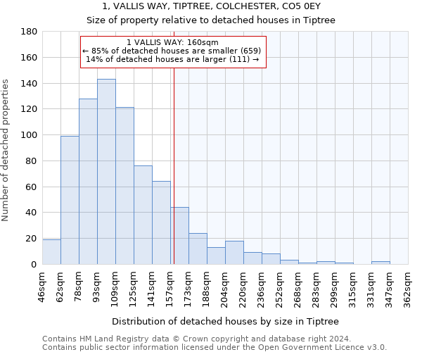 1, VALLIS WAY, TIPTREE, COLCHESTER, CO5 0EY: Size of property relative to detached houses in Tiptree