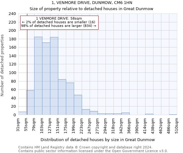 1, VENMORE DRIVE, DUNMOW, CM6 1HN: Size of property relative to detached houses in Great Dunmow