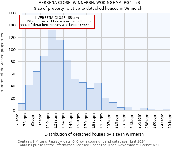 1, VERBENA CLOSE, WINNERSH, WOKINGHAM, RG41 5ST: Size of property relative to detached houses in Winnersh