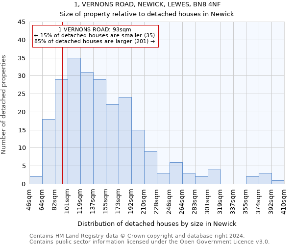 1, VERNONS ROAD, NEWICK, LEWES, BN8 4NF: Size of property relative to detached houses in Newick