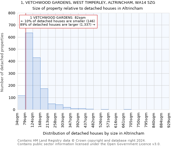 1, VETCHWOOD GARDENS, WEST TIMPERLEY, ALTRINCHAM, WA14 5ZG: Size of property relative to detached houses in Altrincham