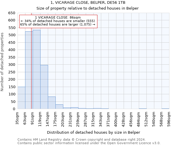1, VICARAGE CLOSE, BELPER, DE56 1TB: Size of property relative to detached houses in Belper