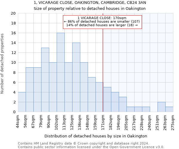 1, VICARAGE CLOSE, OAKINGTON, CAMBRIDGE, CB24 3AN: Size of property relative to detached houses in Oakington