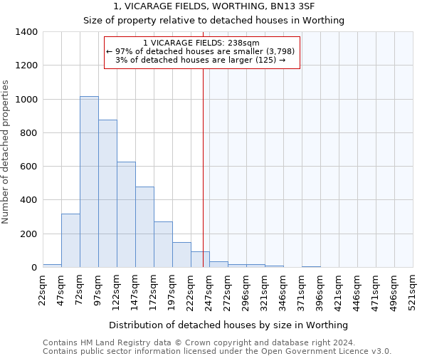 1, VICARAGE FIELDS, WORTHING, BN13 3SF: Size of property relative to detached houses in Worthing