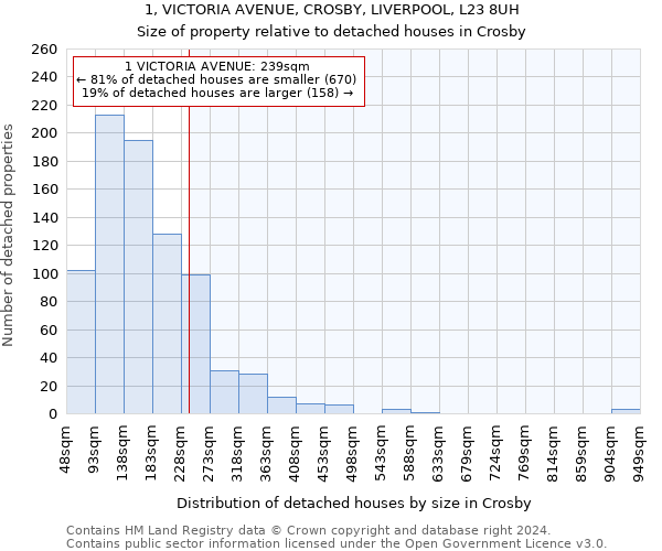 1, VICTORIA AVENUE, CROSBY, LIVERPOOL, L23 8UH: Size of property relative to detached houses in Crosby