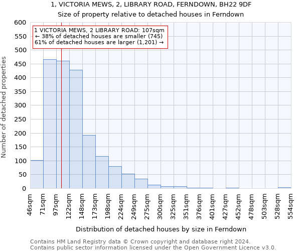 1, VICTORIA MEWS, 2, LIBRARY ROAD, FERNDOWN, BH22 9DF: Size of property relative to detached houses in Ferndown