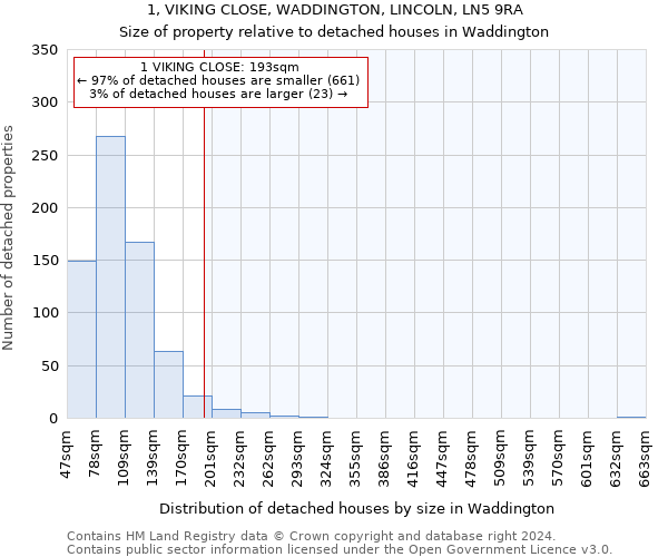 1, VIKING CLOSE, WADDINGTON, LINCOLN, LN5 9RA: Size of property relative to detached houses in Waddington