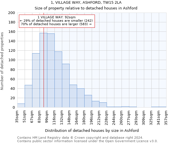 1, VILLAGE WAY, ASHFORD, TW15 2LA: Size of property relative to detached houses in Ashford
