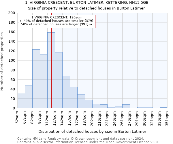 1, VIRGINIA CRESCENT, BURTON LATIMER, KETTERING, NN15 5GB: Size of property relative to detached houses in Burton Latimer
