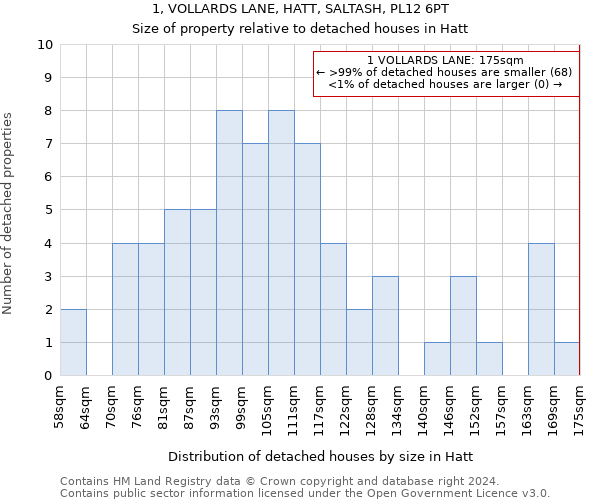 1, VOLLARDS LANE, HATT, SALTASH, PL12 6PT: Size of property relative to detached houses in Hatt