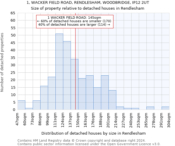 1, WACKER FIELD ROAD, RENDLESHAM, WOODBRIDGE, IP12 2UT: Size of property relative to detached houses in Rendlesham
