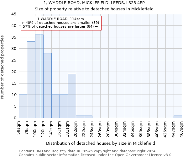 1, WADDLE ROAD, MICKLEFIELD, LEEDS, LS25 4EP: Size of property relative to detached houses in Micklefield