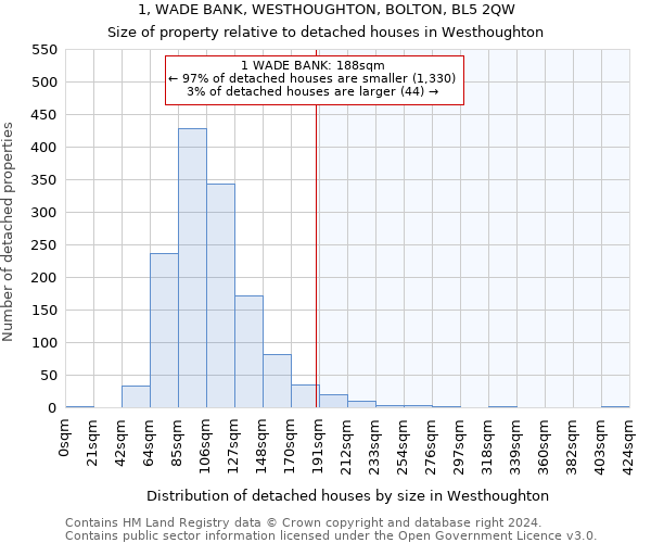 1, WADE BANK, WESTHOUGHTON, BOLTON, BL5 2QW: Size of property relative to detached houses in Westhoughton