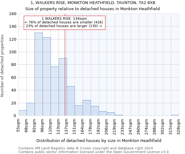 1, WALKERS RISE, MONKTON HEATHFIELD, TAUNTON, TA2 8XB: Size of property relative to detached houses in Monkton Heathfield
