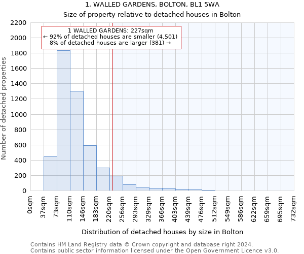 1, WALLED GARDENS, BOLTON, BL1 5WA: Size of property relative to detached houses in Bolton