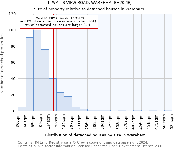 1, WALLS VIEW ROAD, WAREHAM, BH20 4BJ: Size of property relative to detached houses in Wareham