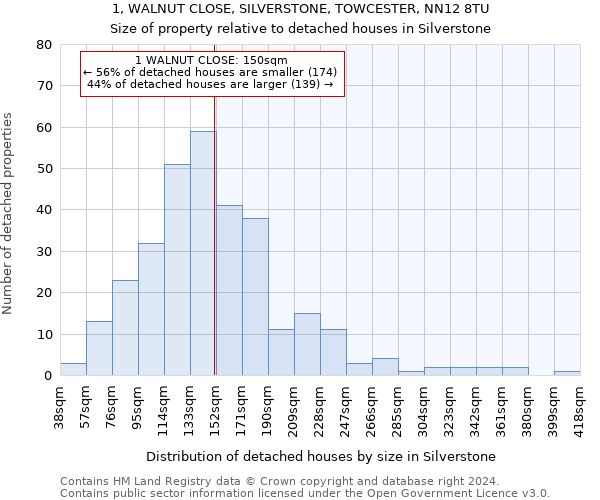 1, WALNUT CLOSE, SILVERSTONE, TOWCESTER, NN12 8TU: Size of property relative to detached houses in Silverstone