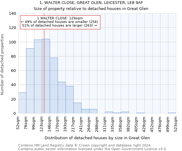 1, WALTER CLOSE, GREAT GLEN, LEICESTER, LE8 9AF: Size of property relative to detached houses in Great Glen