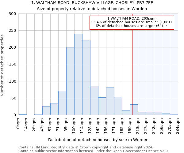 1, WALTHAM ROAD, BUCKSHAW VILLAGE, CHORLEY, PR7 7EE: Size of property relative to detached houses in Worden