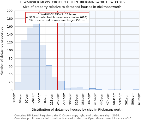 1, WARWICK MEWS, CROXLEY GREEN, RICKMANSWORTH, WD3 3ES: Size of property relative to detached houses in Rickmansworth