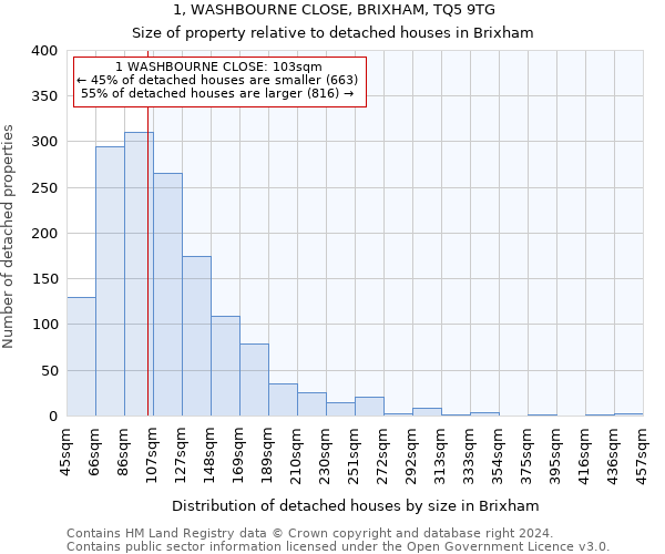 1, WASHBOURNE CLOSE, BRIXHAM, TQ5 9TG: Size of property relative to detached houses in Brixham
