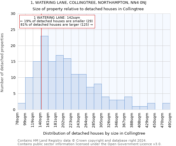 1, WATERING LANE, COLLINGTREE, NORTHAMPTON, NN4 0NJ: Size of property relative to detached houses in Collingtree