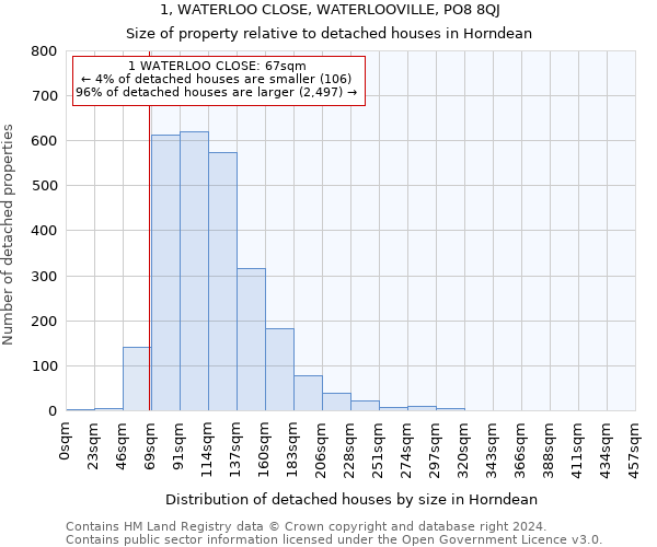 1, WATERLOO CLOSE, WATERLOOVILLE, PO8 8QJ: Size of property relative to detached houses in Horndean