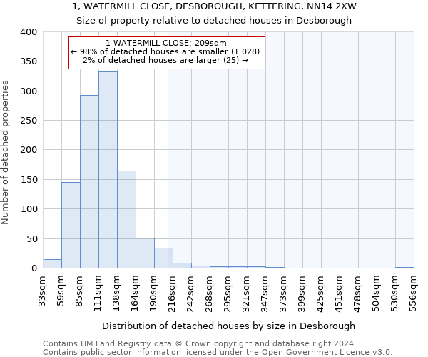 1, WATERMILL CLOSE, DESBOROUGH, KETTERING, NN14 2XW: Size of property relative to detached houses in Desborough