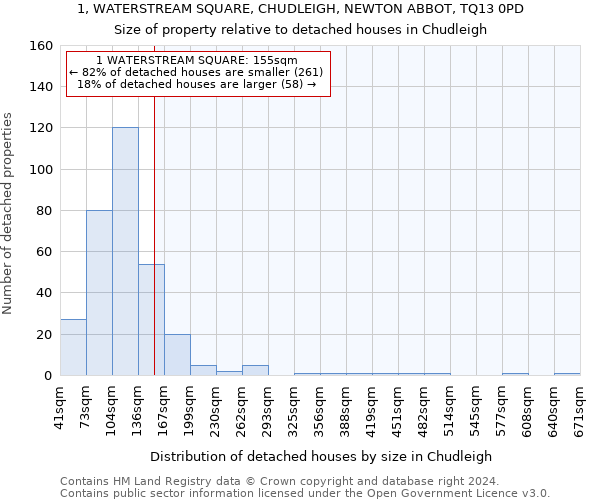 1, WATERSTREAM SQUARE, CHUDLEIGH, NEWTON ABBOT, TQ13 0PD: Size of property relative to detached houses in Chudleigh