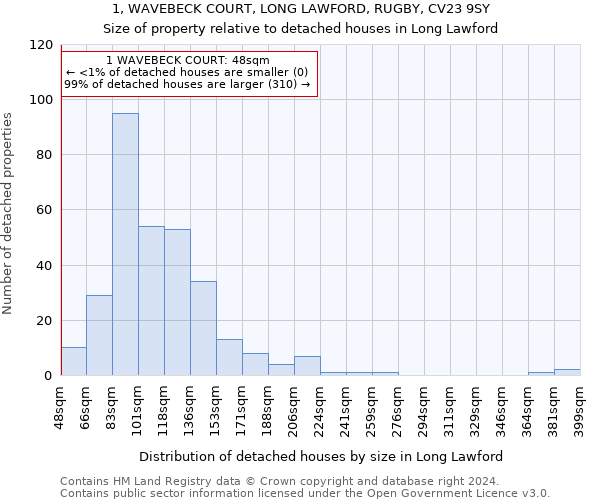 1, WAVEBECK COURT, LONG LAWFORD, RUGBY, CV23 9SY: Size of property relative to detached houses in Long Lawford