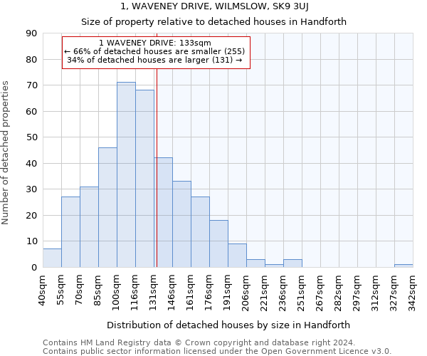 1, WAVENEY DRIVE, WILMSLOW, SK9 3UJ: Size of property relative to detached houses in Handforth