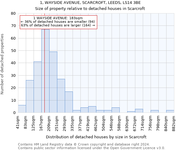 1, WAYSIDE AVENUE, SCARCROFT, LEEDS, LS14 3BE: Size of property relative to detached houses in Scarcroft