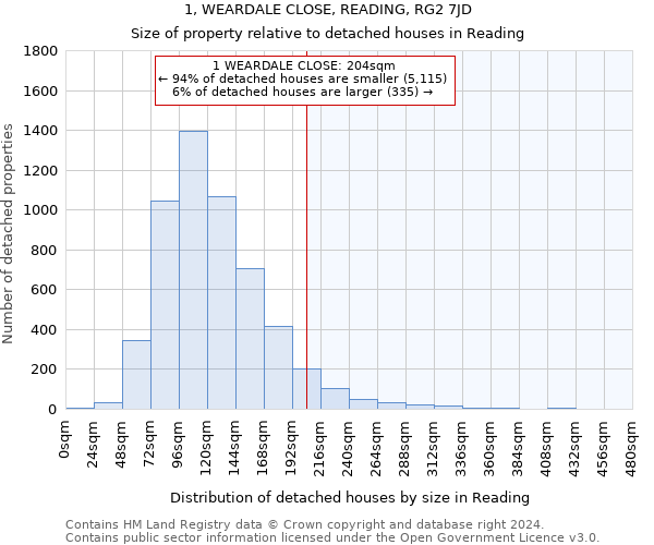 1, WEARDALE CLOSE, READING, RG2 7JD: Size of property relative to detached houses in Reading